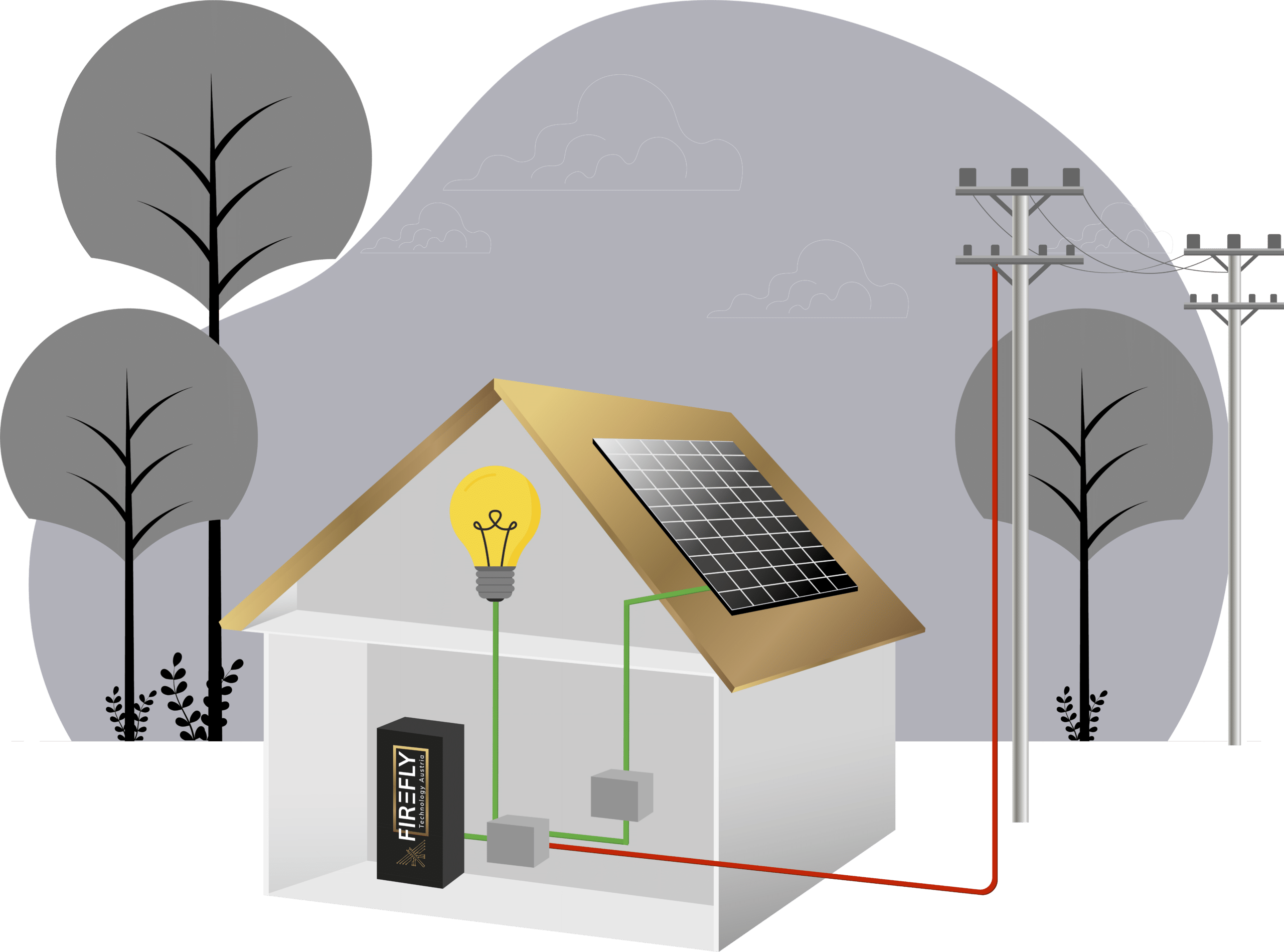 Grafische Darstellung eines Hauses mit markierten Hotspots, die die Integration der Firefly Blackoutbox in ein Heimsystem illustrieren